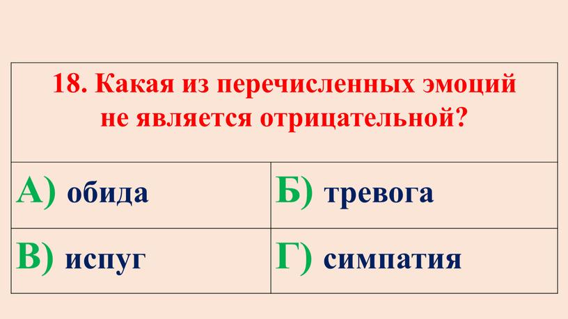 Какая из перечисленных эмоций не является отрицательной?