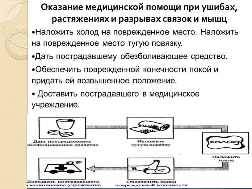 Оказание медицинской помощи при ушибах, растяжениях и разрывах связок и мышц