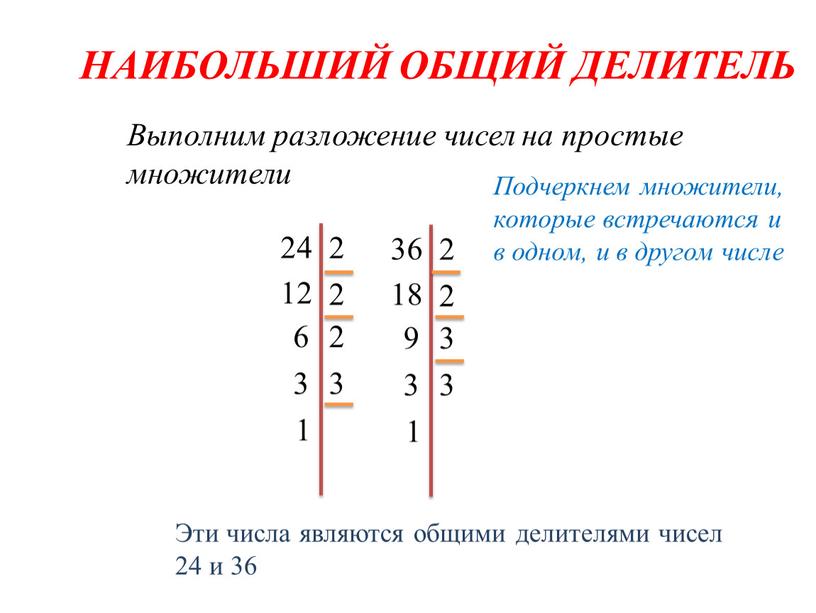 НАИБОЛЬШИЙ ОБЩИЙ ДЕЛИТЕЛЬ Выполним разложение чисел на простые множители 2 24 12 2 6 2 3 3 1 2 36 18 2 9 3 3…