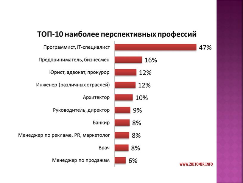 Мамандық таңдау - ертеңді ойлау