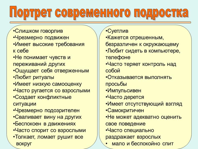 Портрет современного подростка