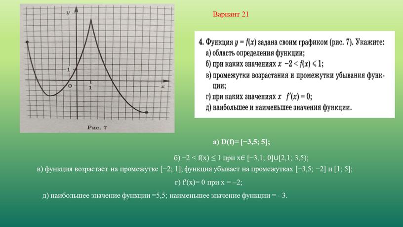 Вариант 21 д) наибольшее значение функции =5,5; наименьшее значение функции = –3