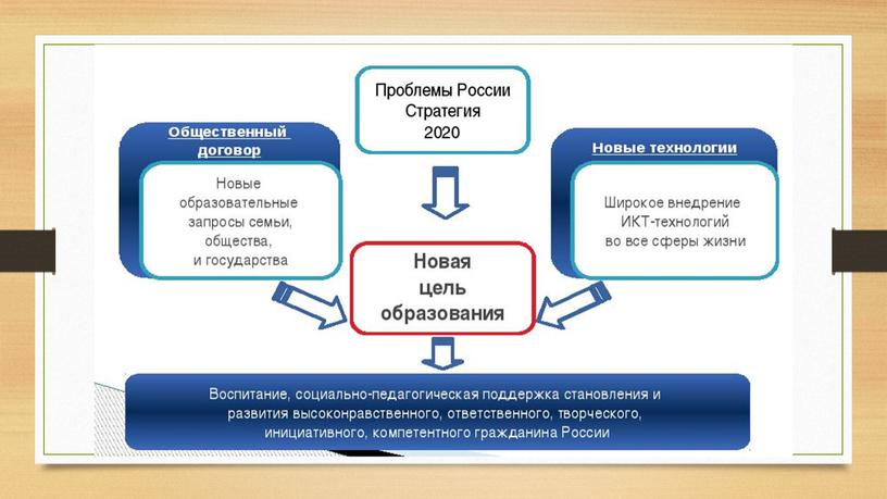 «Инновационные педагогические технологии, обеспечивающие повышения качества образования при компетентностном подходе к обучению и воспитанию учащихся в рамках ФГОС»