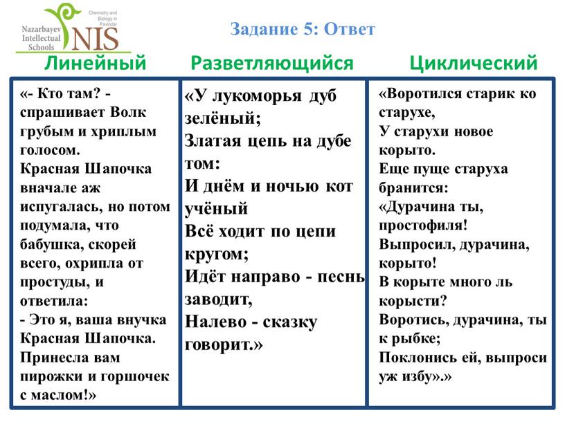 Кто там? - спрашивает Волк грубым и хриплым голосом