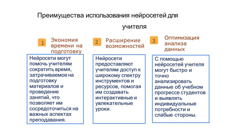 Преимущества использования нейросетей для учителя 1