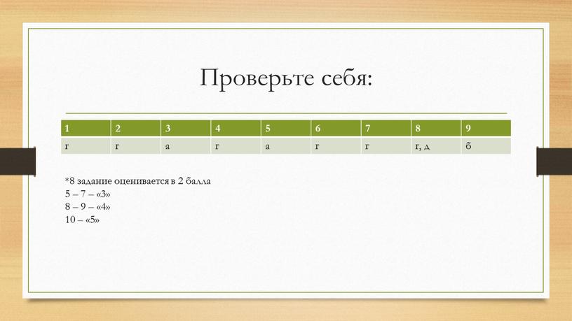 Проверьте себя: 1 2 3 4 5 6 7 8 9 г а г а г г, д б *8 задание оценивается в 2 балла…