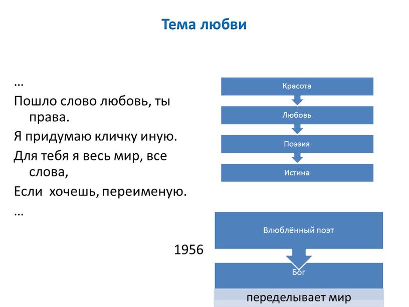 Тема любви … Пошло слово любовь, ты права