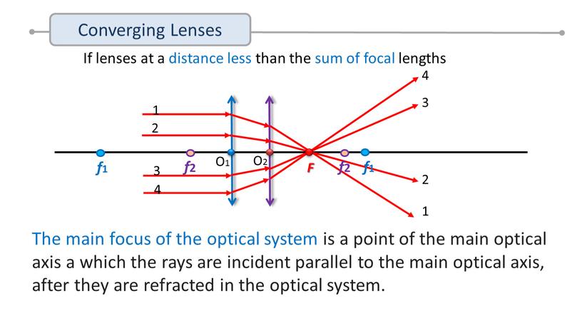 Converging Lenses The main focus of the optical system is a point of the main optical axis a which the rays are incident parallel to…