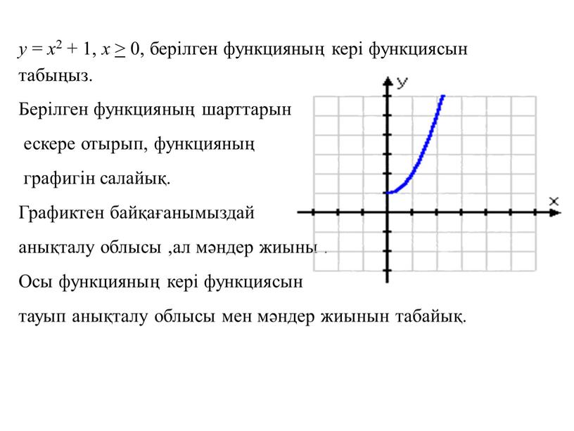 Берілген функцияның шарттарын ескере отырып, функцияның графигін салайық