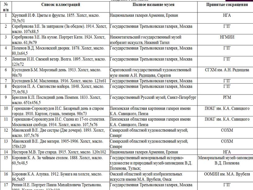 СВЕДЕНИЯ О КАРТИНА