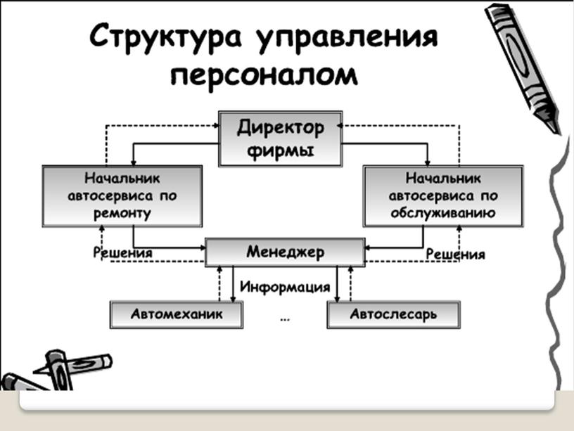 АСУ различного назначения, примеры их использования