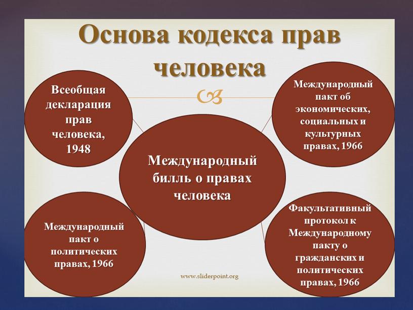 Презентация к уроку обществознания "Права и свободы человека и гражданина в России" 8 класс