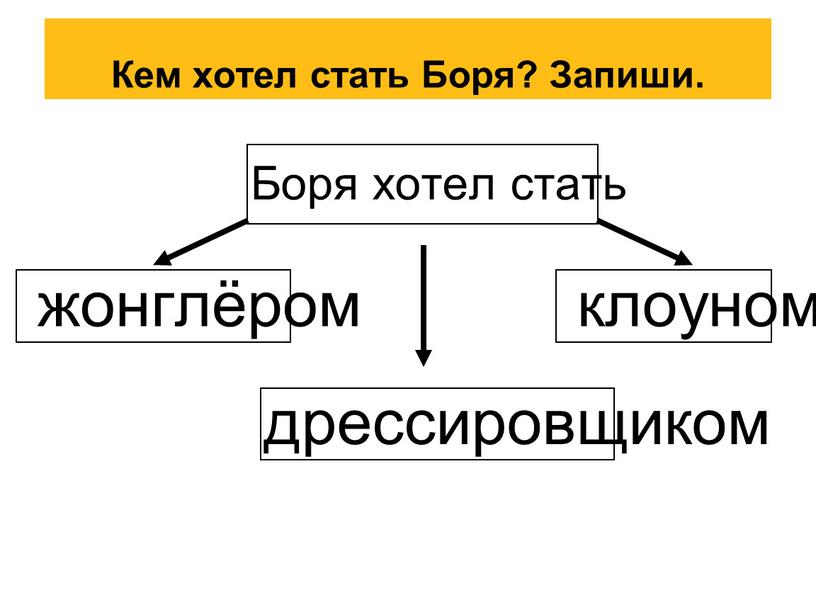 Кем хотел стать Боря? Запиши. Боря хотел стать жонглёром клоуном дрессировщиком