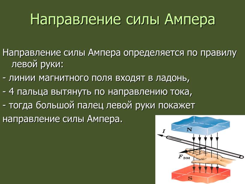 Направление силы Ампера Направление силы