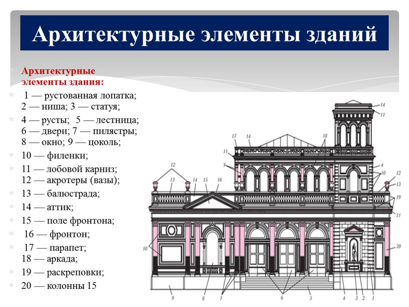 Архитектурные элементы здания: 1 — рустованная лопатка; 2 — ниша; 3 — статуя; 4 — русты; 5 — лестница; 6 — двери; 7 — пилястры;…