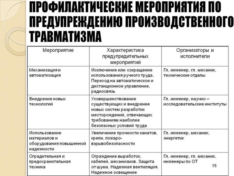 ПРЕЗЕНТАЦИЯ К УРОКУ ОХРАНА ТРУДА НА ТЕМУ :" Производственный травматизм причины его возникновения и меры предупреждения»