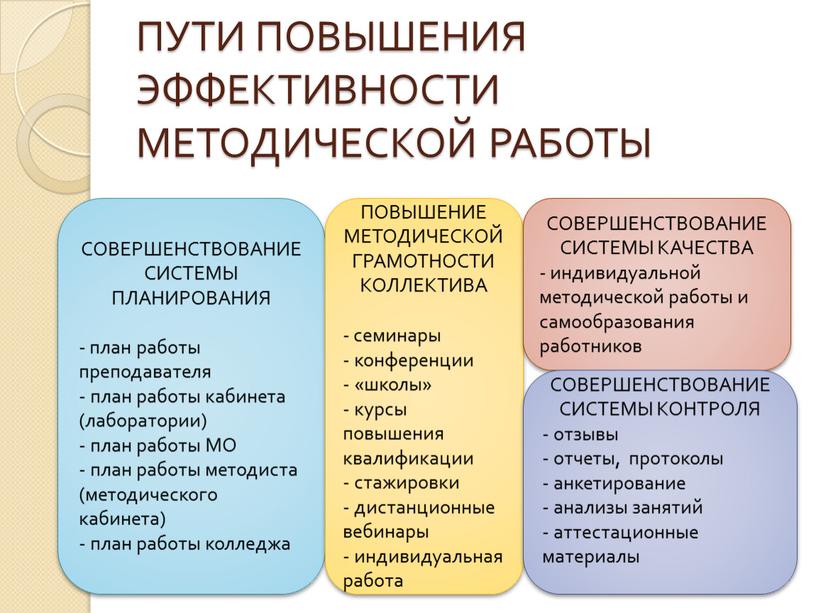 ПУТИ ПОВЫШЕНИЯ ЭФФЕКТИВНОСТИ МЕТОДИЧЕСКОЙ