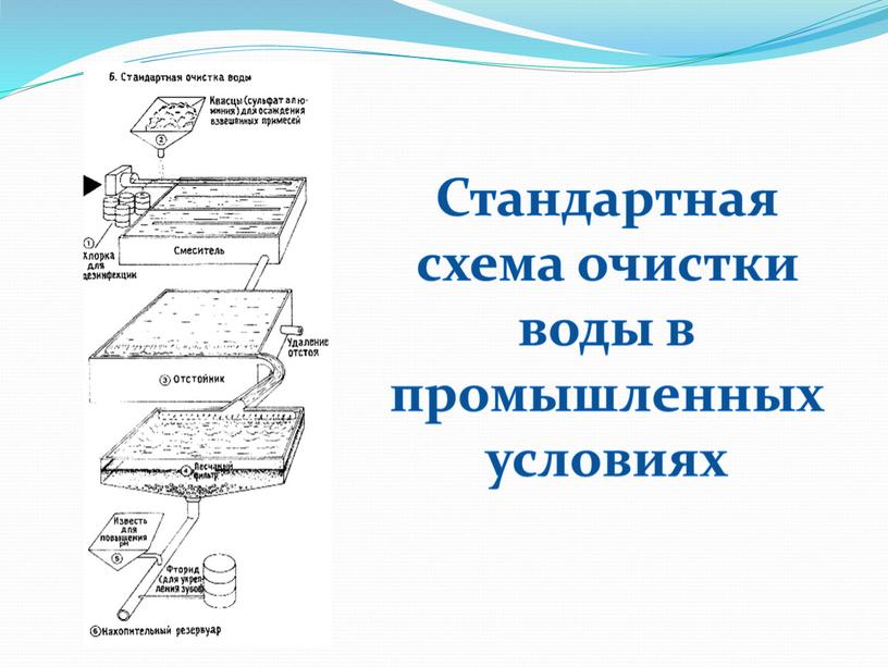 Стандартная схема очистки воды в промышленных условиях