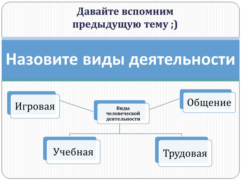 Давайте вспомним предыдущую тему ;)