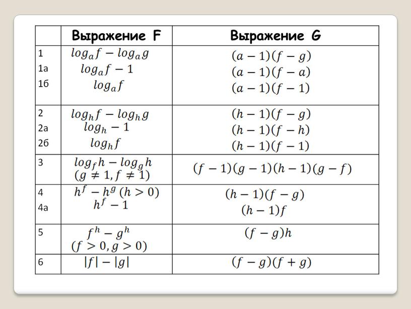 Выражение F Выражение G 1 1а 1б 2 2а 2б 3 4 4а 5 6