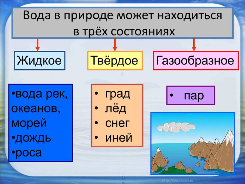 Вода в природе может находиться в трёх состояниях