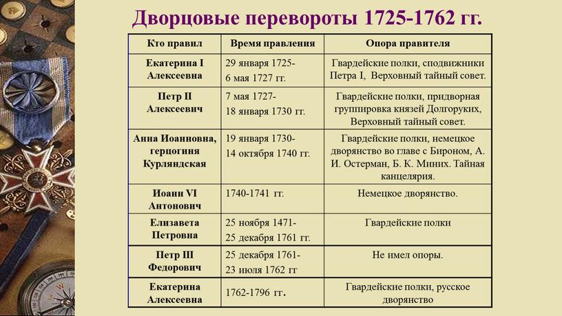 Дворцовые перевороты 1725-1762 гг