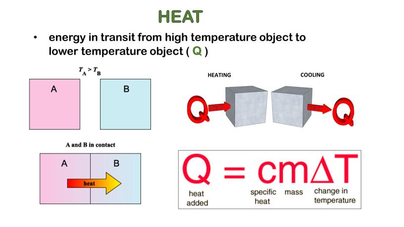 HEAT energy in transit from high temperature object to lower temperature object (