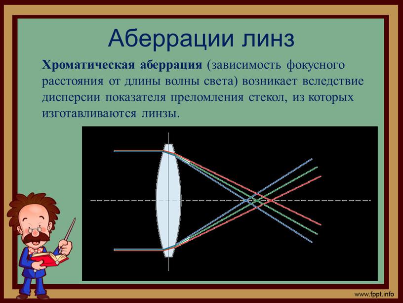 Аберрации линз Хроматическая аберрация (зависимость фокусного расстояния от длины волны света) возникает вследствие дисперсии показателя преломления стекол, из которых изготавливаются линзы