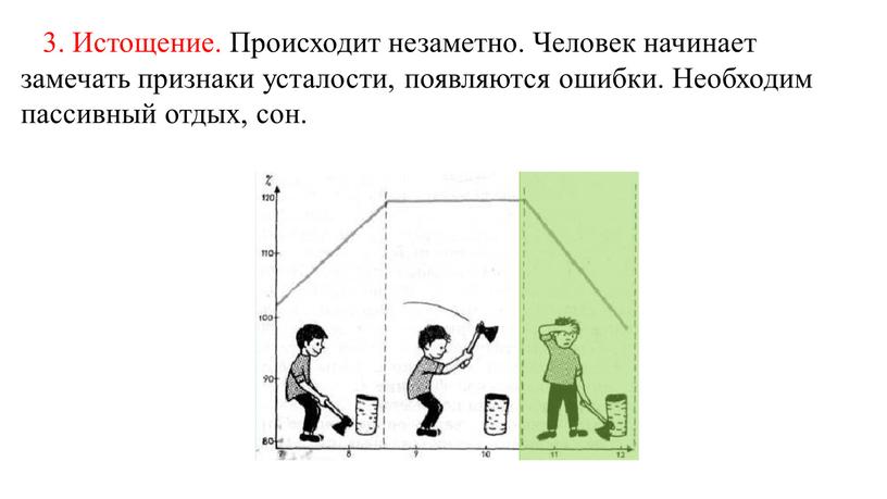 Истощение. Происходит незаметно