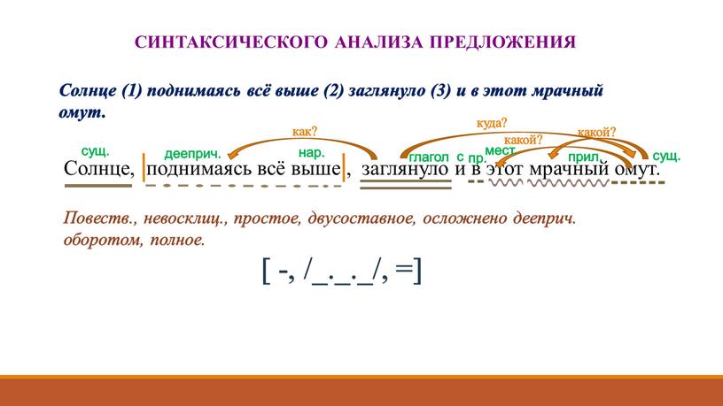 Солнце (1) поднимаясь всё выше (2) заглянуло (3) и в этот мрачный омут