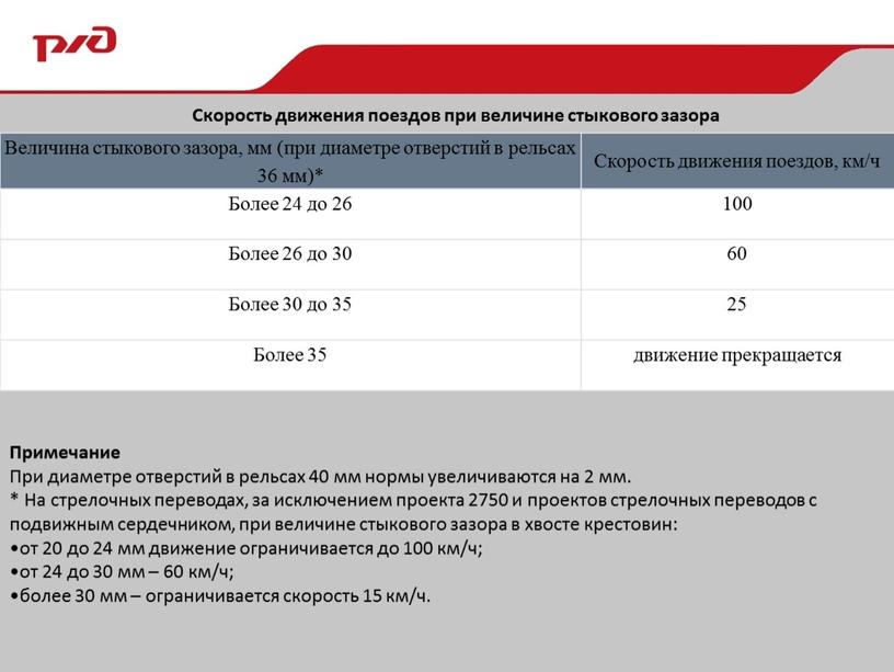 Величина стыкового зазора, мм (при диаметре отверстий в рельсах 36 мм)*