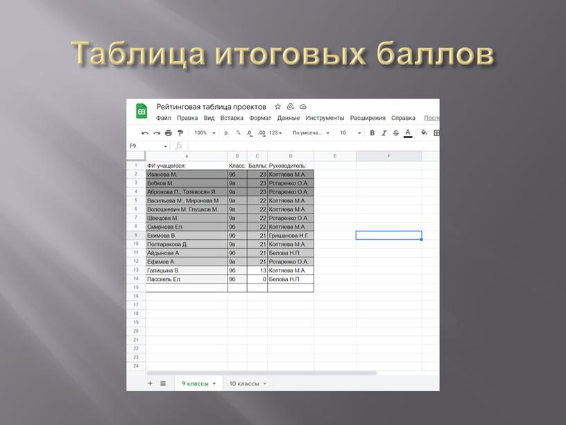 Таблица итоговых баллов