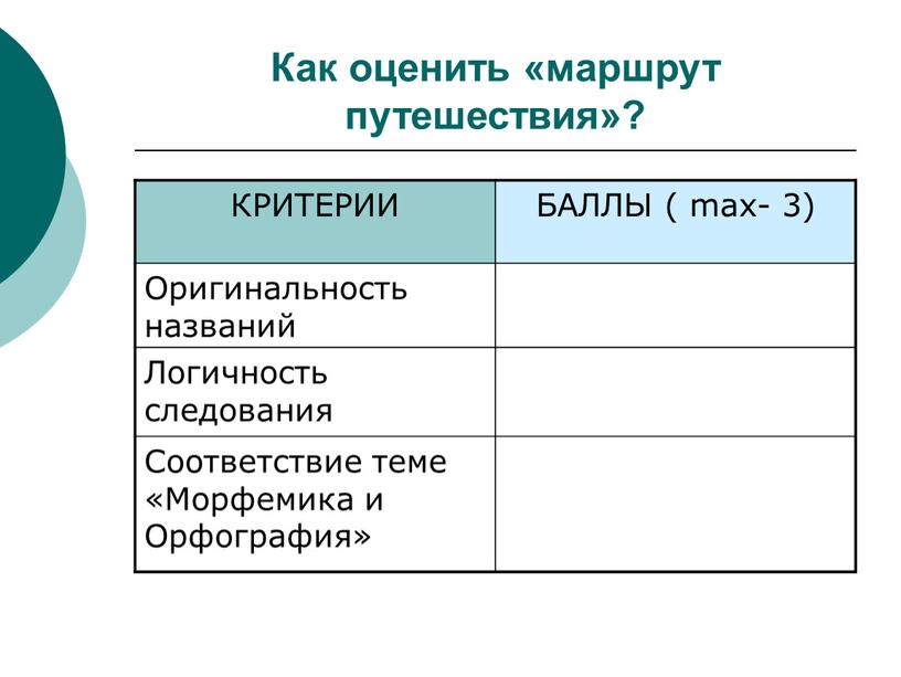 Как оценить «маршрут путешествия»?