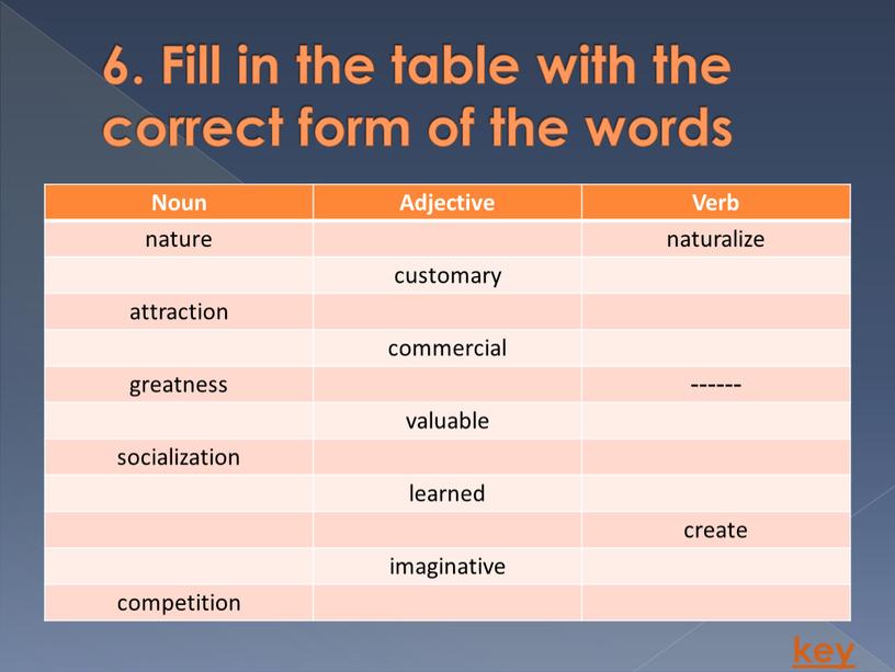 Fill in the table with the correct form of the words