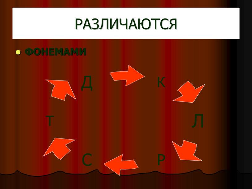 РАЗЛИЧАЮТСЯ ФОНЕМАМИ