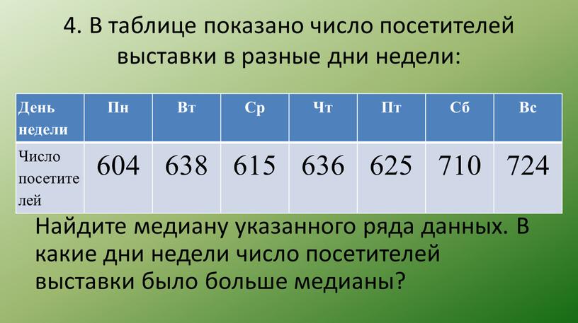 В таблице показано число посетителей выставки в разные дни недели: