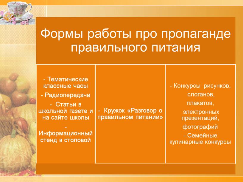 Презентация "Школьное питание - здоровое питание"