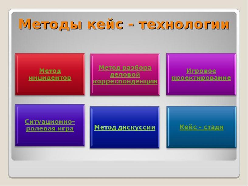 Кейс - технологии в образовании