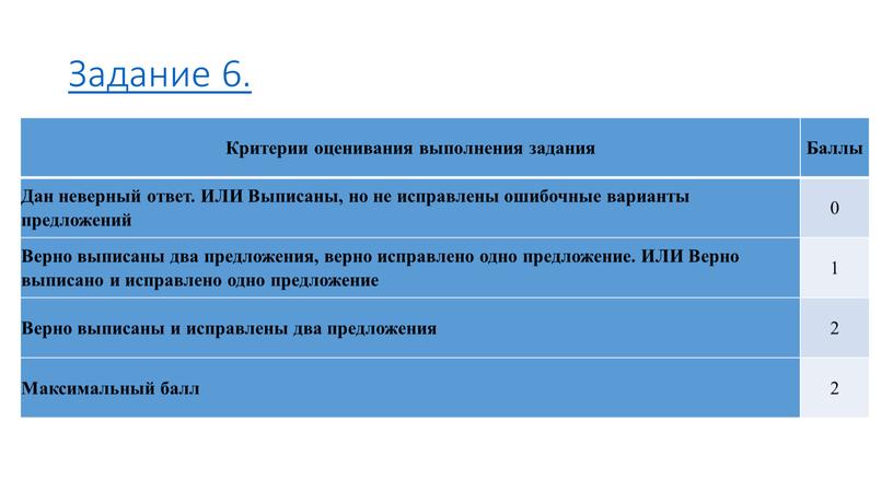 Задание 6. Критерии оценивания выполнения задания