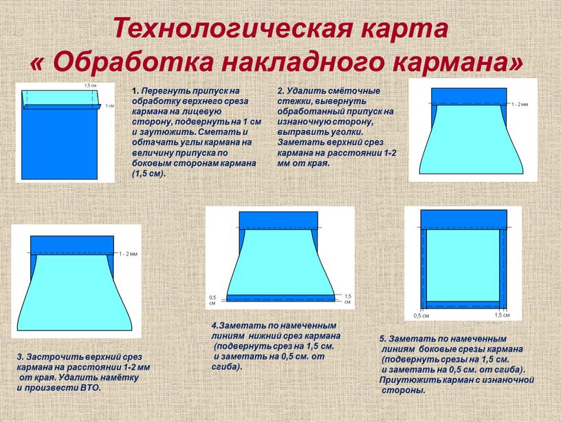 Технологическая карта « Обработка накладного кармана» 1