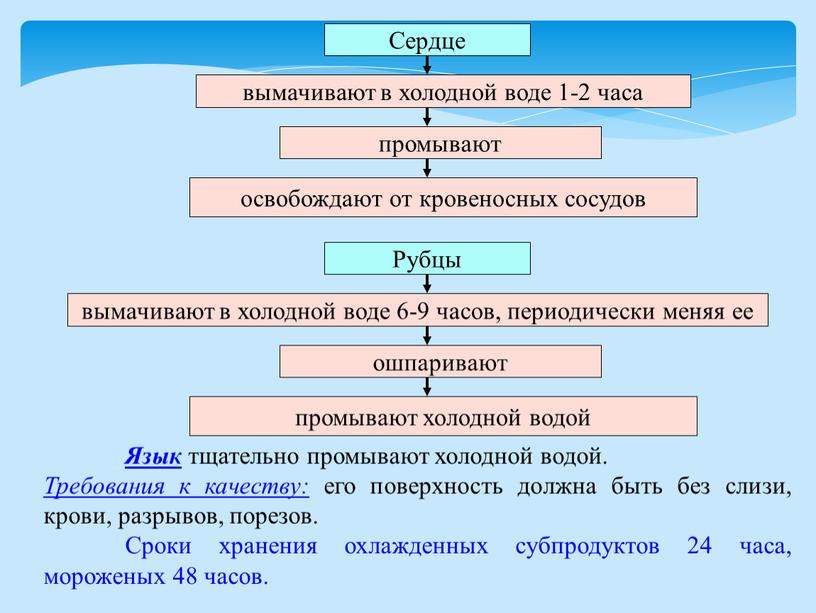 Язык тщательно промывают холодной водой