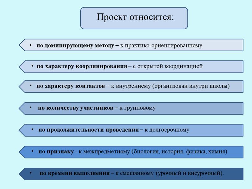 по доминирующему методу – к практико-ориентированному по характеру координирования – с открытой координацией по характеру контактов – к внутреннему (организован внутри школы) по количеству участников…