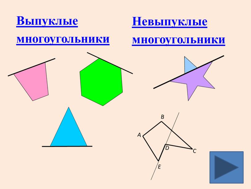 Выпуклые многоугольники Невыпуклые многоугольники