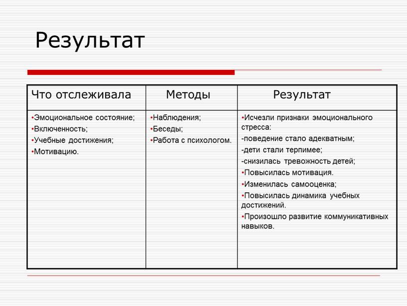 Результат Что отслеживала Методы