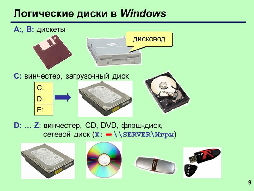 Логические диски в Windows A:,