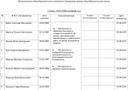 Обложка для материала Бланки для инструктажа (формы)