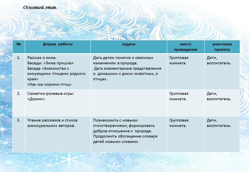 Основной этап. № форма работы задачи место проведения участники проекта 1