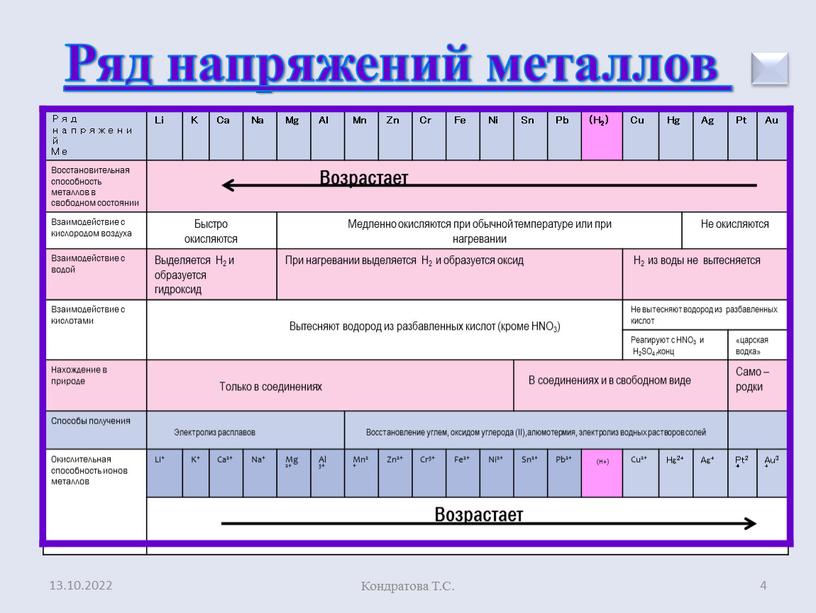 Кондратова Т.С. 4 Ряд напряжений