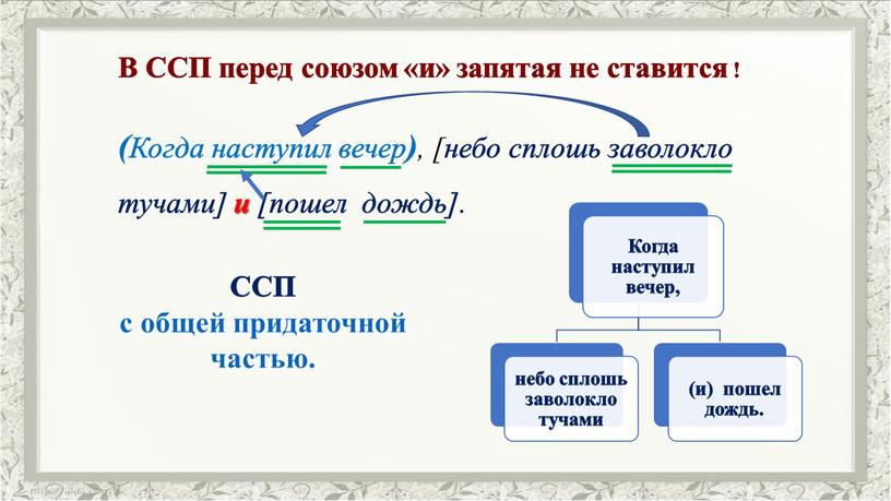 В ССП перед союзом «и» запятая не ставится ! (