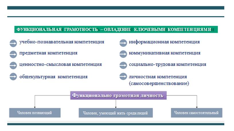 Подходы к формированию функциональной грамотности обучающихся начальной школы через уроки ОРКСЭ